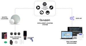 Quuppa Intelligent Locating System