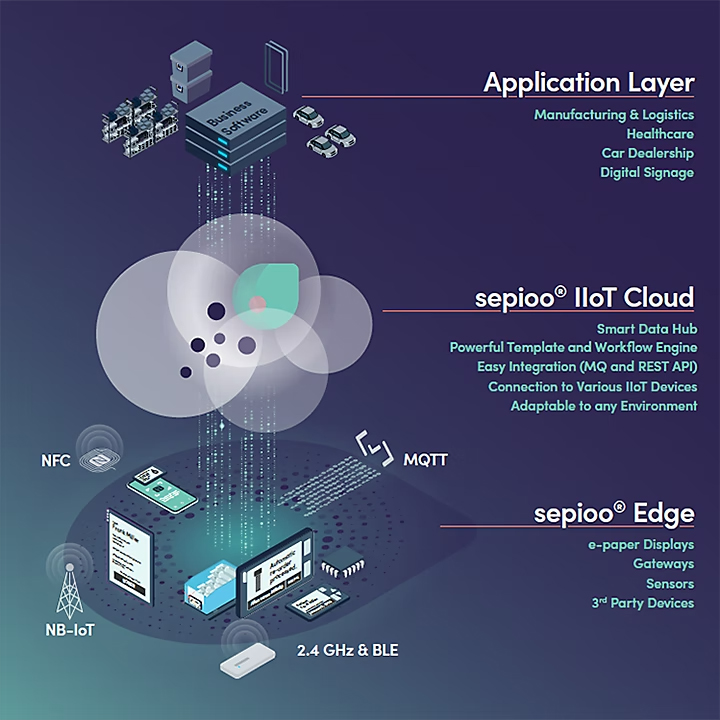 PDi Digital Sillabs